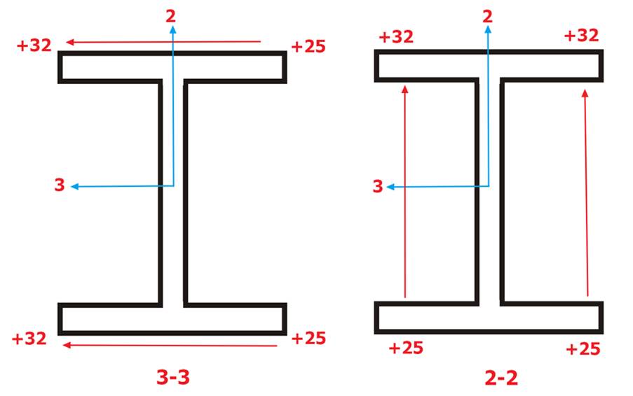 A two black lines with red and blue markings

AI-generated content may be incorrect.